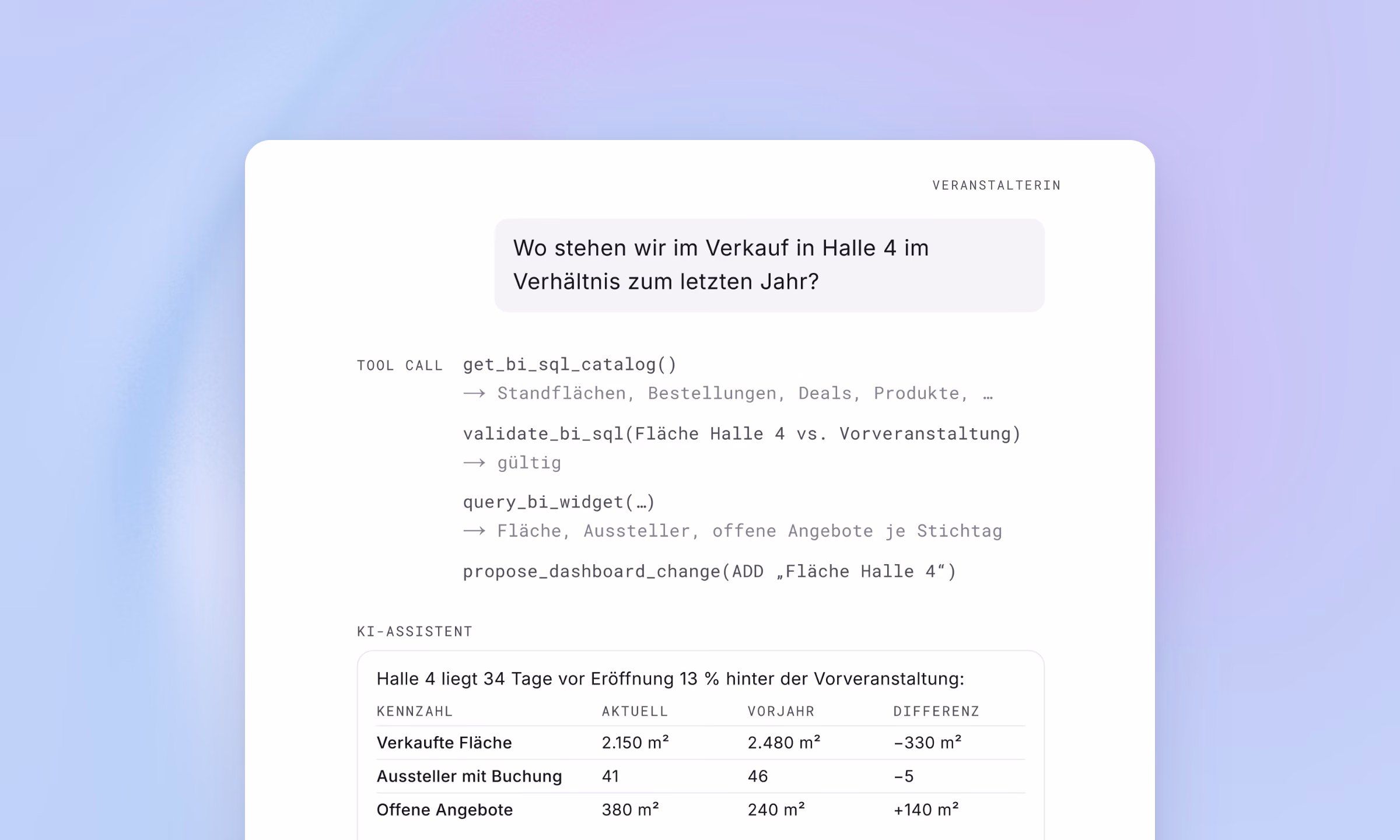 KI-Agenten in der Messeorganisation: Wo sie sinnvoll sind und wo nicht