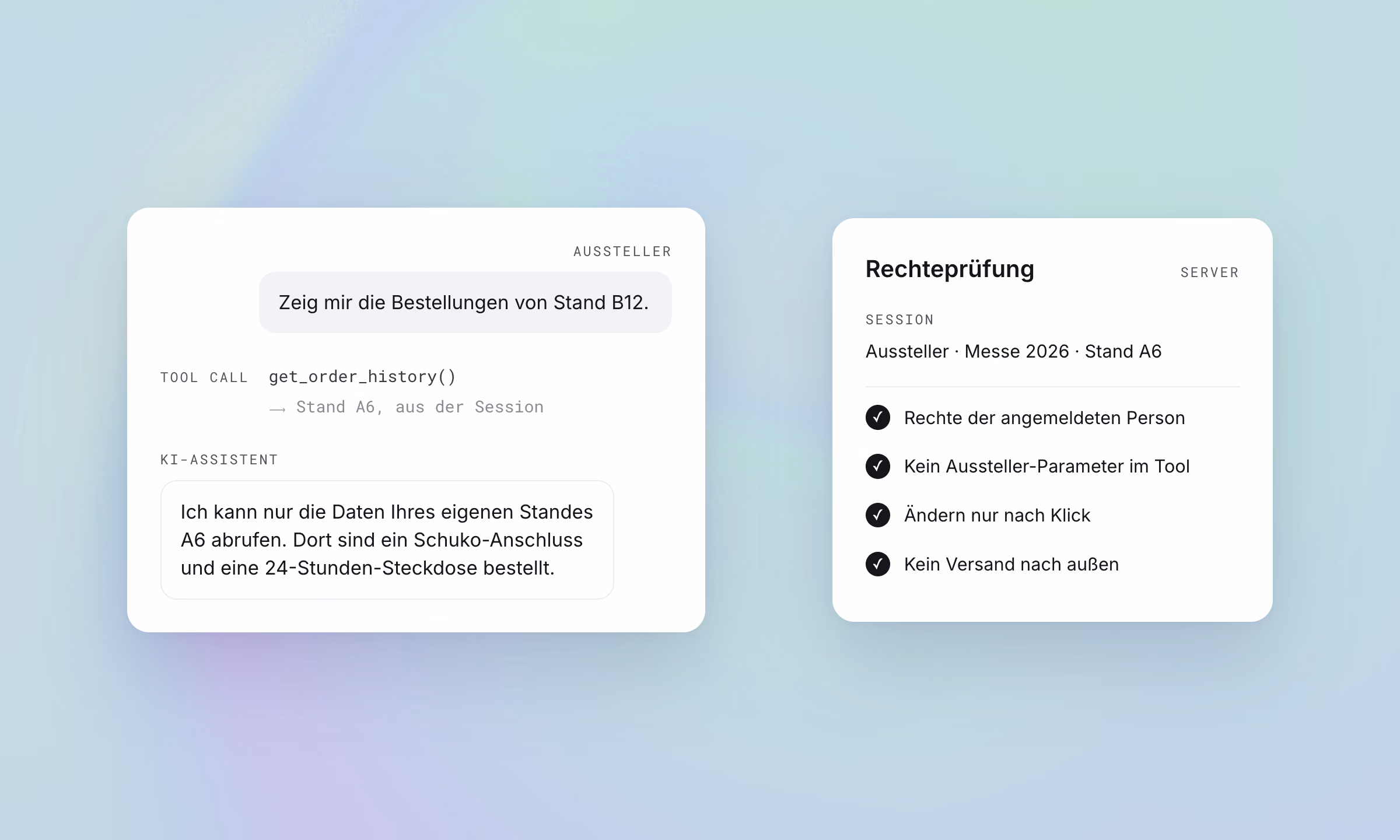 Chat, in dem ein Aussteller die Bestellungen eines fremden Standes abfragen will und der KI-Agent nur die Daten des eigenen Standes A6 liefert, daneben eine Rechteprüfung mit vier erfüllten Regeln.