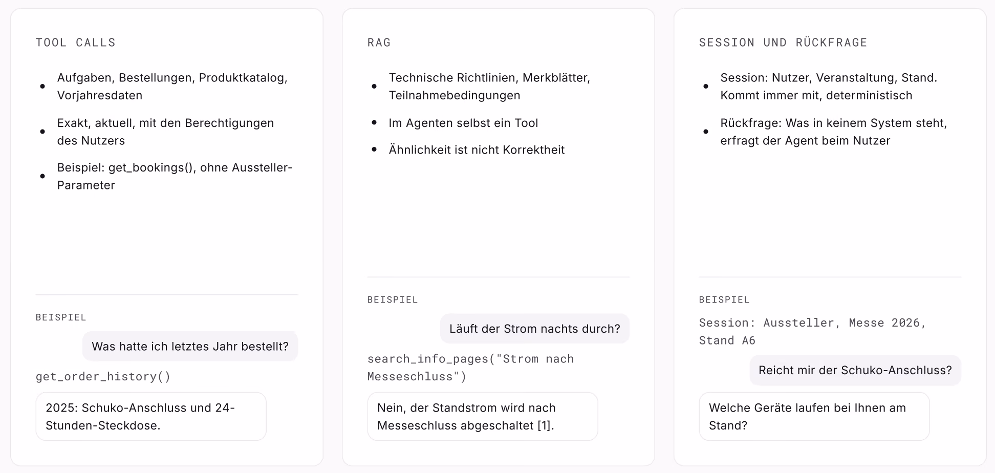 Drei Karten mit den Kontextquellen eines KI-Agenten: Tool Calls für Bestelldaten, RAG für Merkblätter, Session und Rückfrage für Angaben des Nutzers, jeweils mit einem Beispiel.