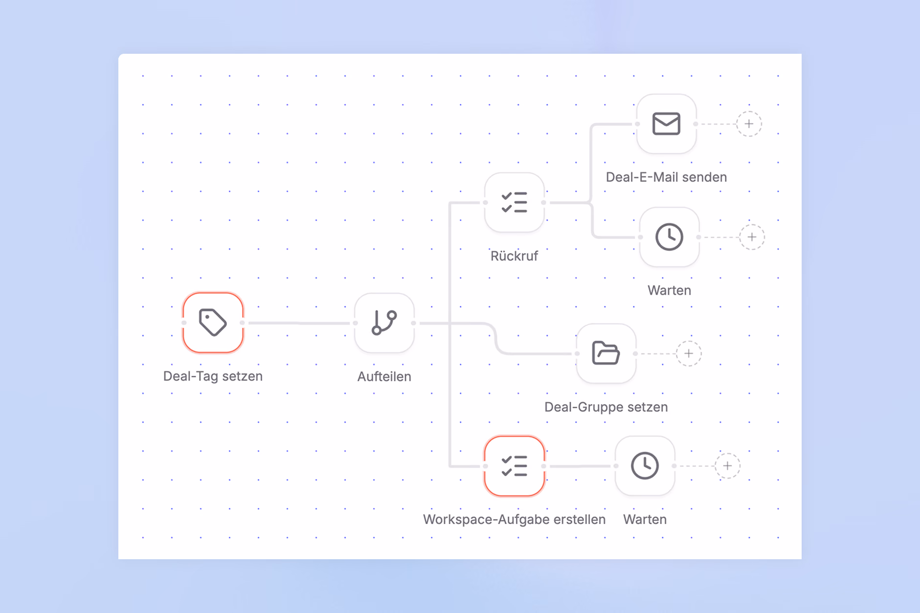 Automation editor in Fairoo: a deal tag starts a branching flow with a callback, a deal email, a deal group, a workspace task and wait steps.