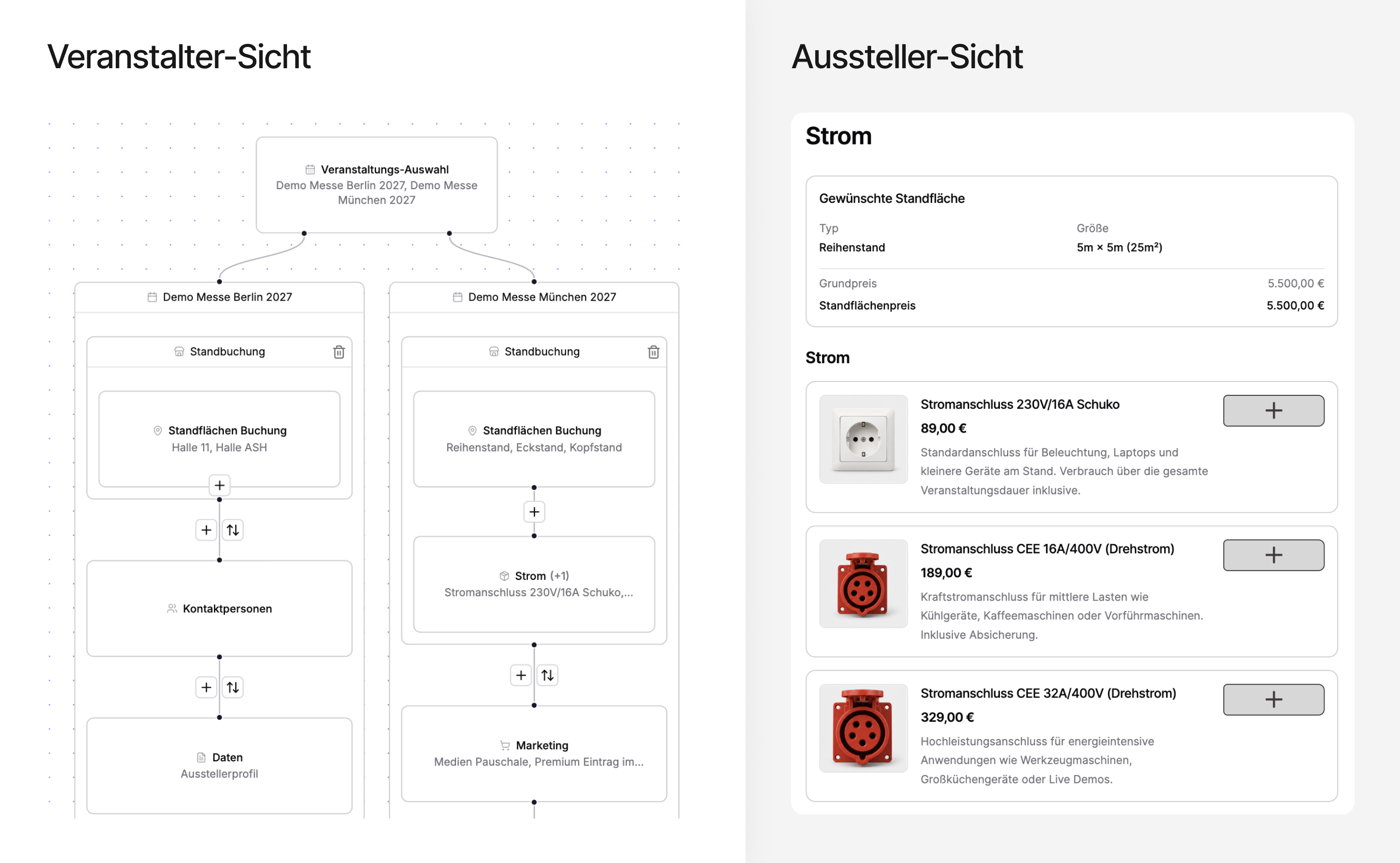 Von der Anfrage bis zur Unterschrift